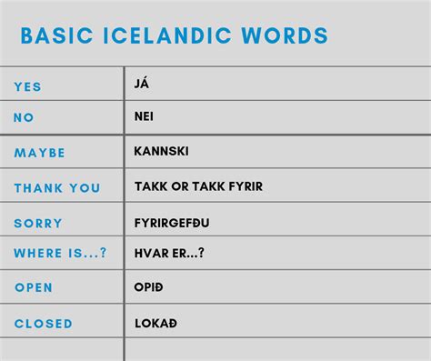 how to pronounce icelandic words.